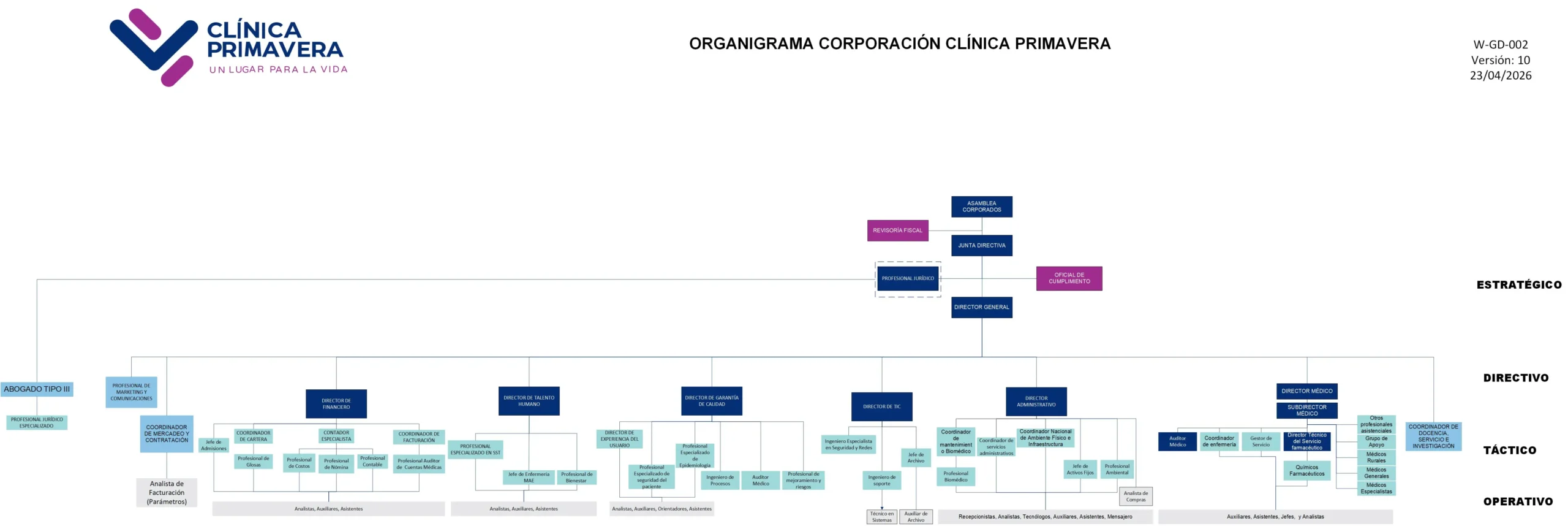 Organigrama